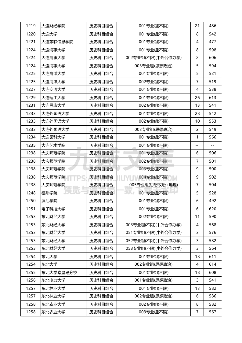 安徽省2025年本科批（历史类）投档线 第5页