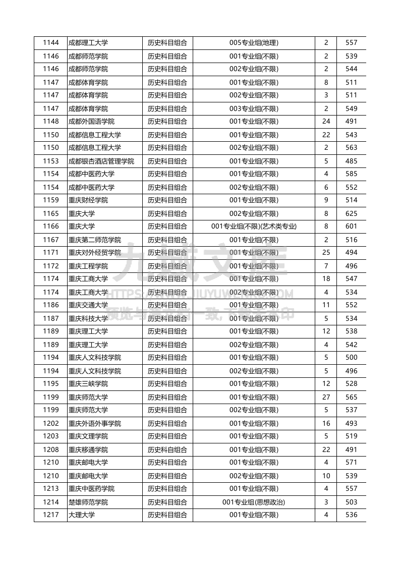 安徽省2025年本科批（历史类）投档线 第4页