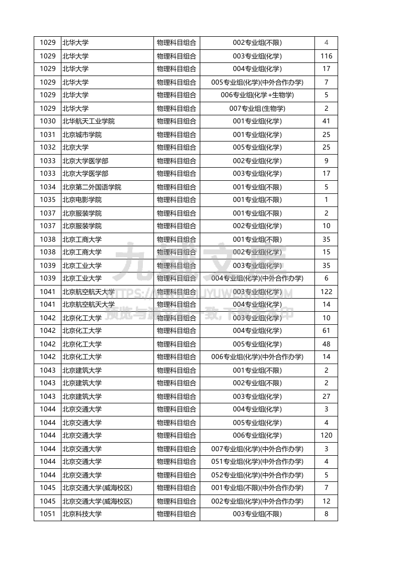 安徽省2025年本科批（物理类）投档线 第2页