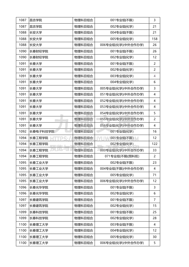 安徽省2025年本科批（物理类）投档线 第5页