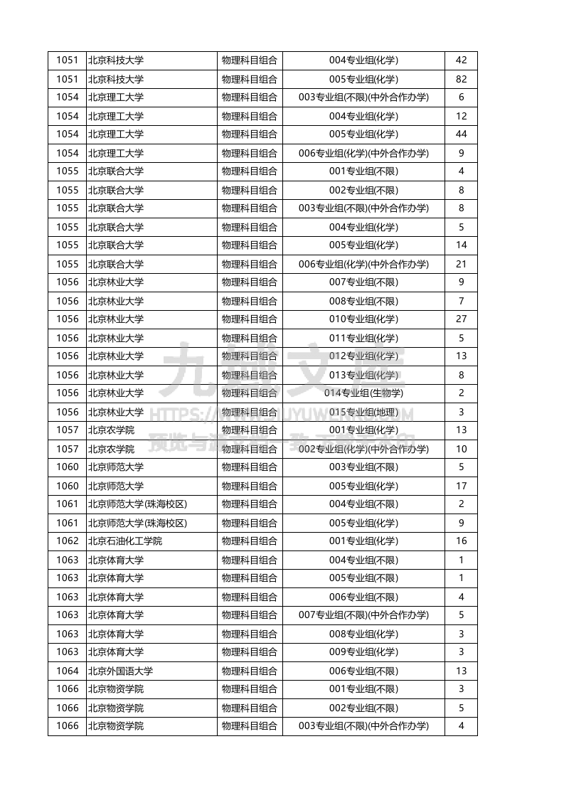 安徽省2025年本科批（物理类）投档线 第3页