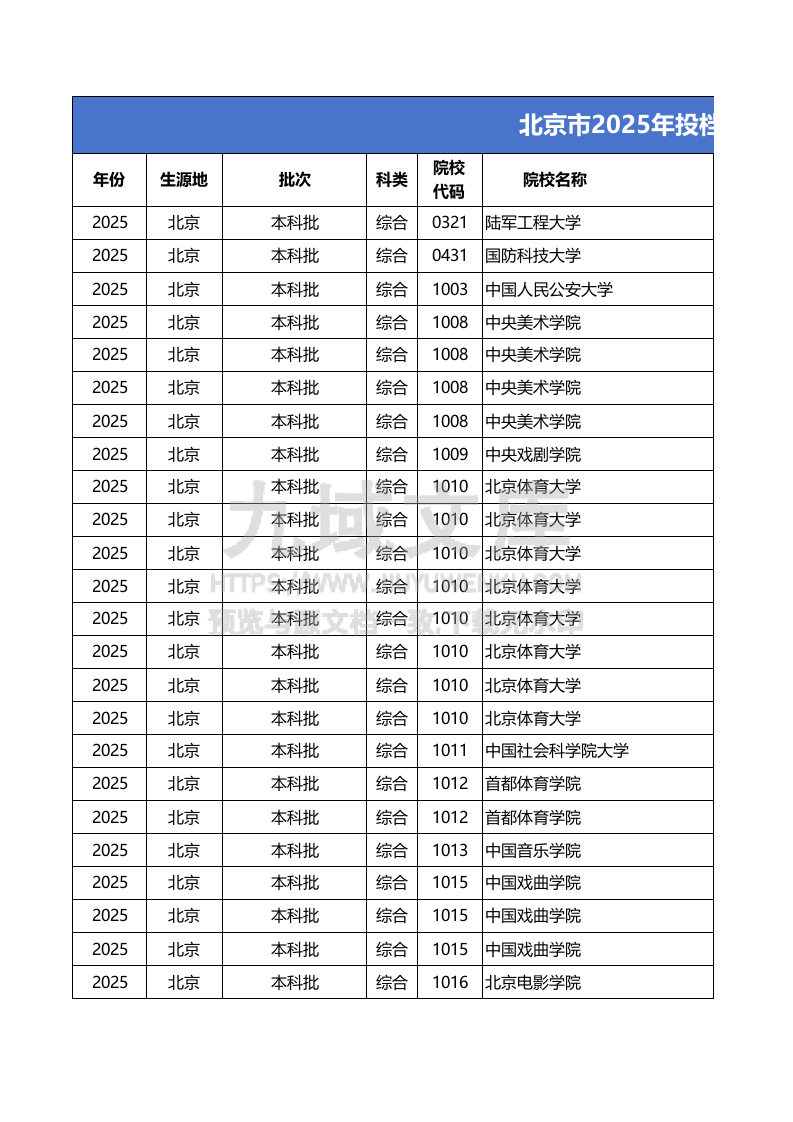北京市2025投档线本科批+本科提前批A段 第1页
