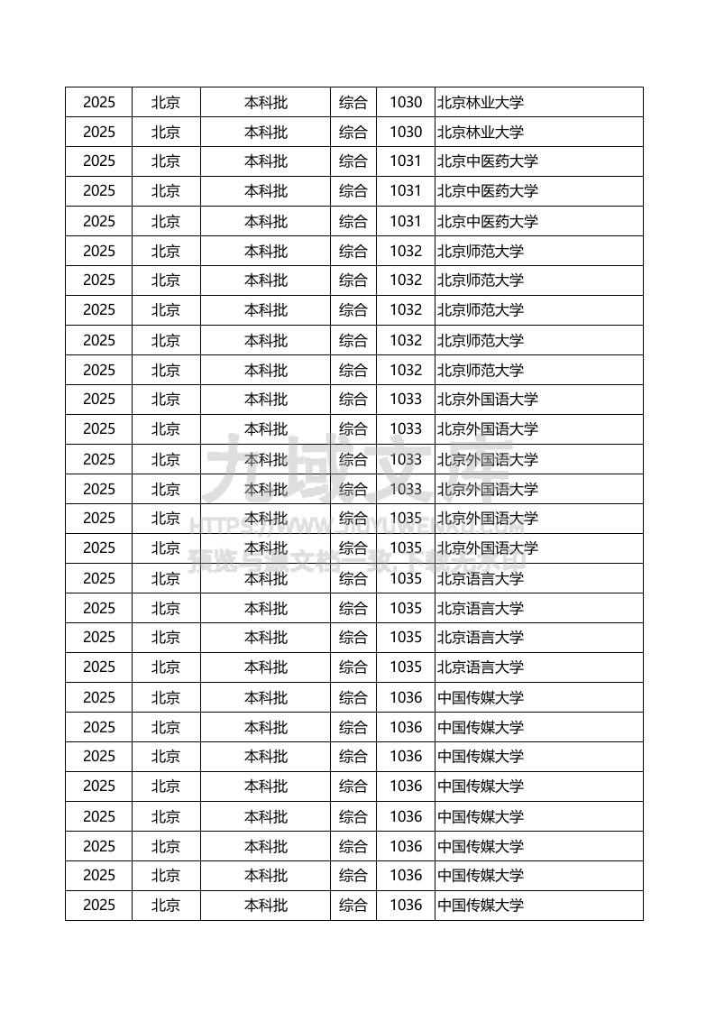 北京市2025投档线本科批+本科提前批A段 第4页