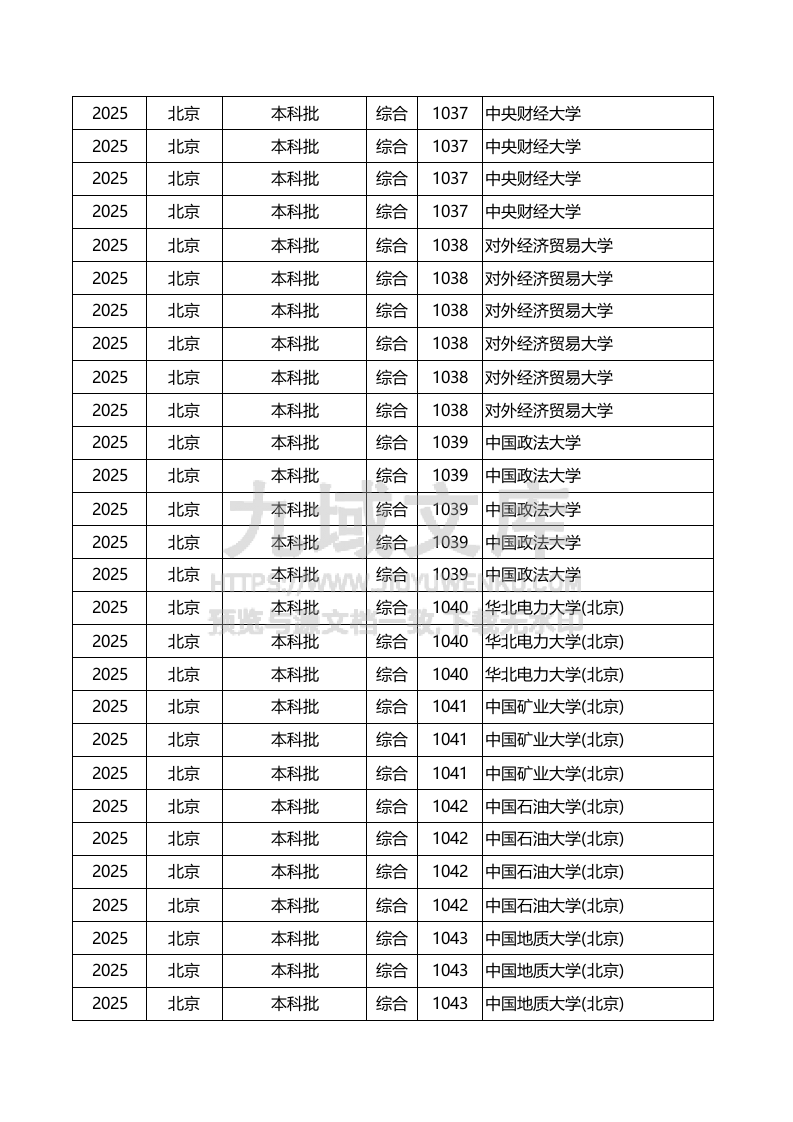 北京市2025投档线本科批+本科提前批A段 第5页