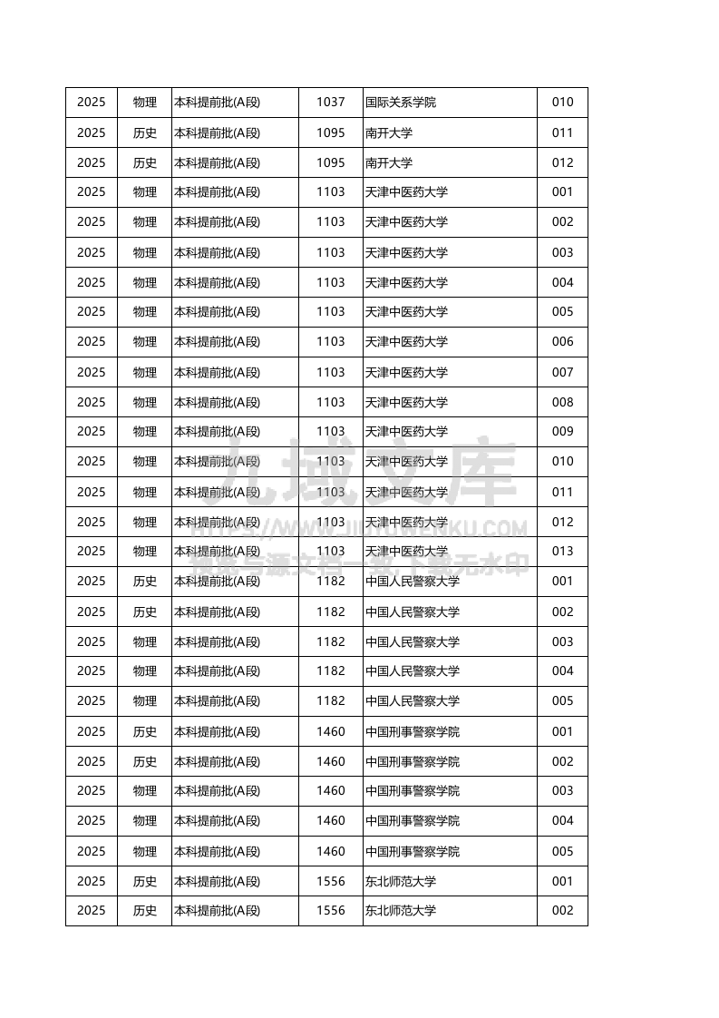 甘肃省2025年投档分数统计 第4页