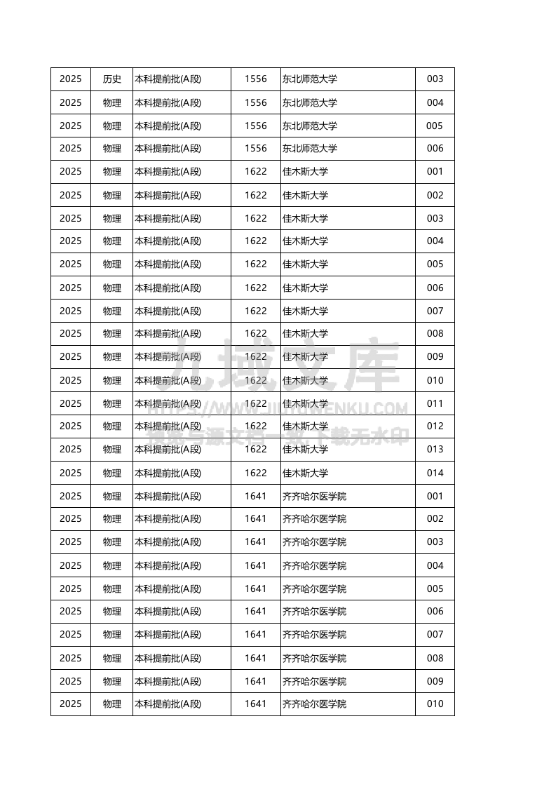 甘肃省2025年投档分数统计 第5页