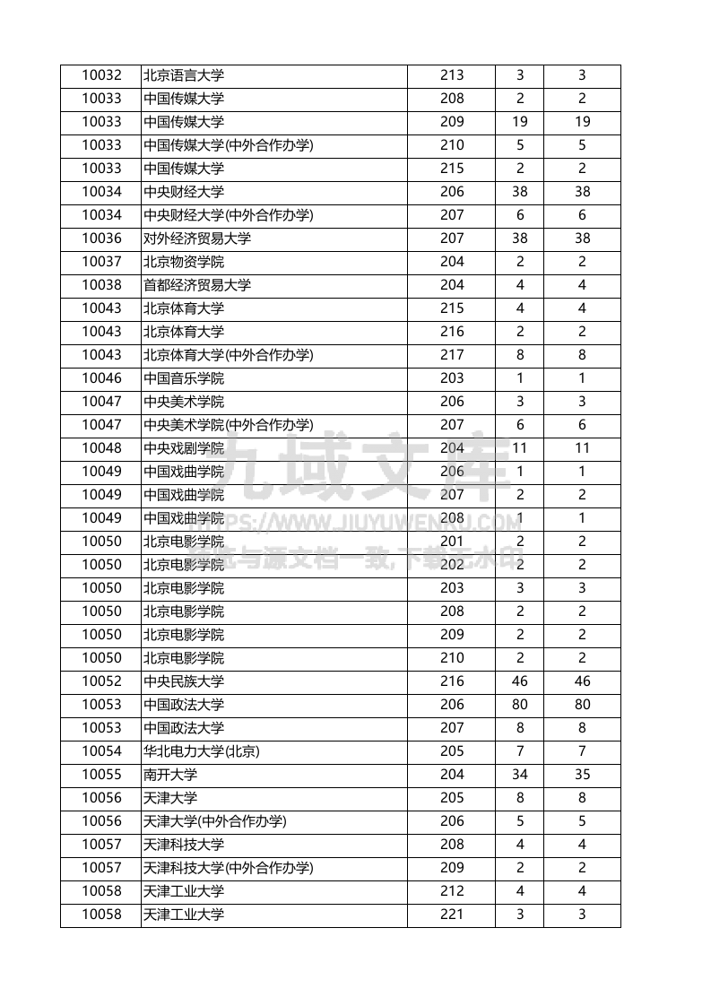 广东省-2025年本科普通类（历史）投档情况 第2页