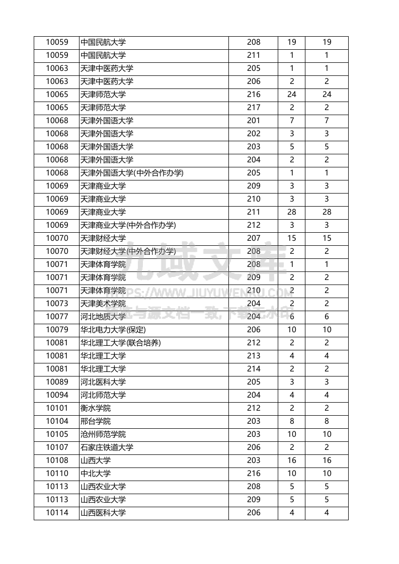 广东省-2025年本科普通类（历史）投档情况 第3页