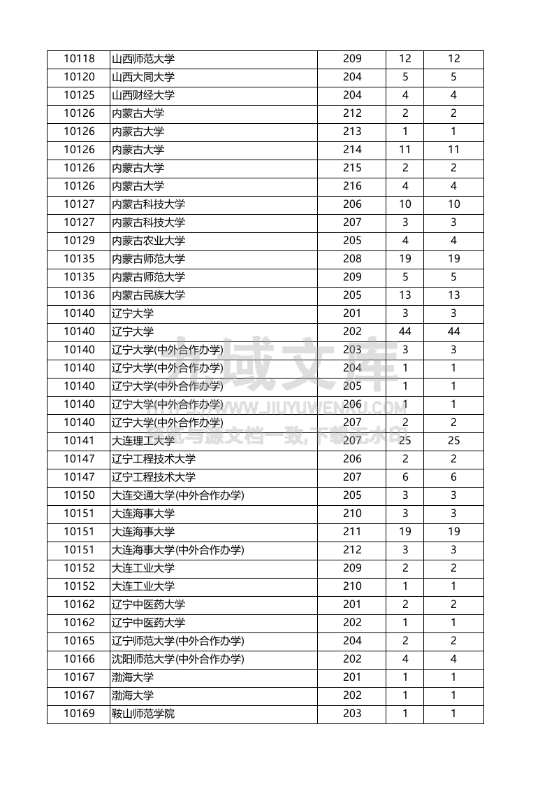 广东省-2025年本科普通类（历史）投档情况 第4页