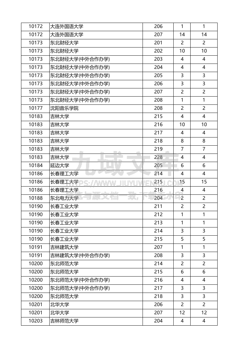 广东省-2025年本科普通类（历史）投档情况 第5页
