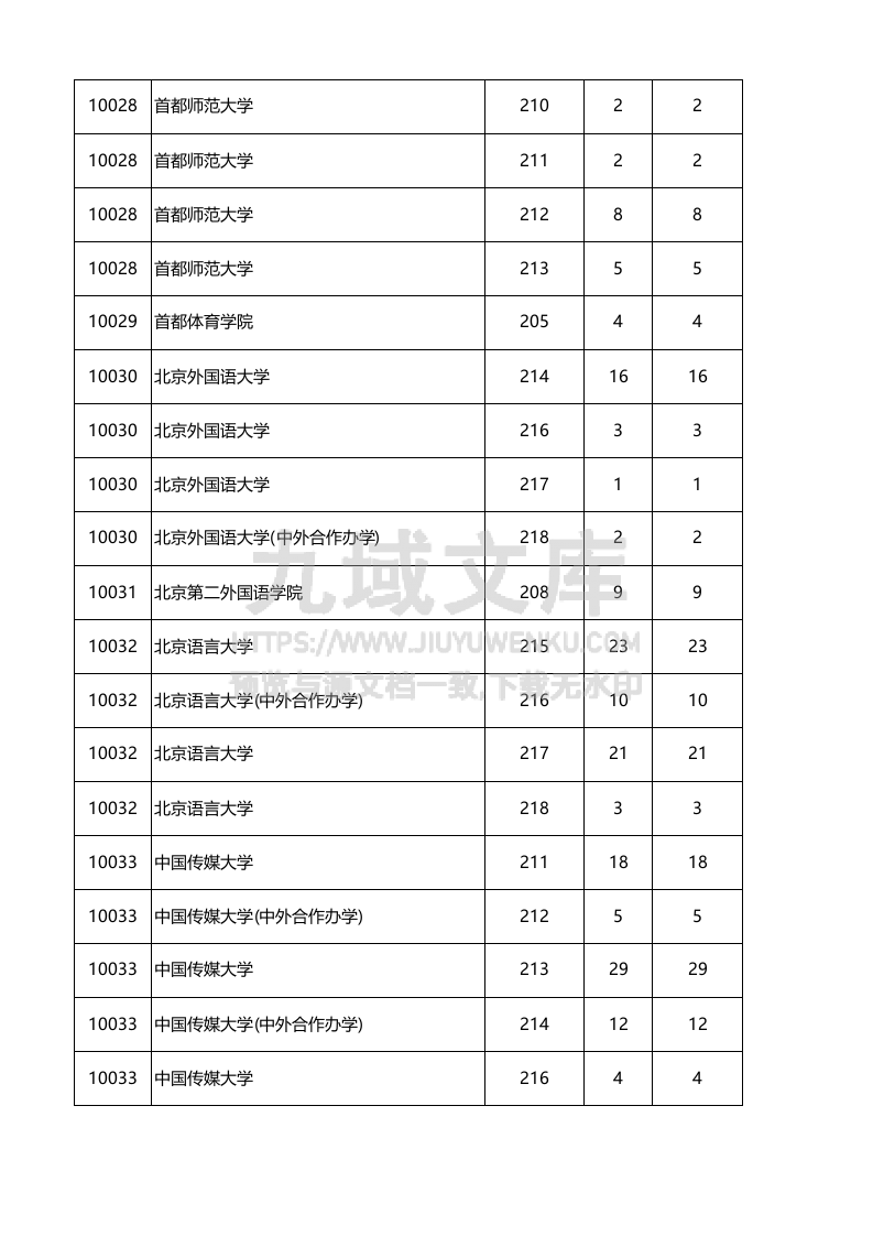 广东省-2025年本科普通类（物理）投档情况 第4页