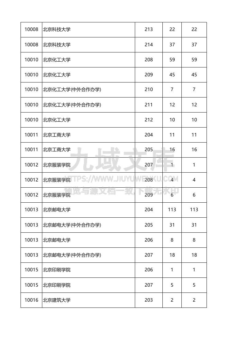 广东省-2025年本科普通类（物理）投档情况 第2页