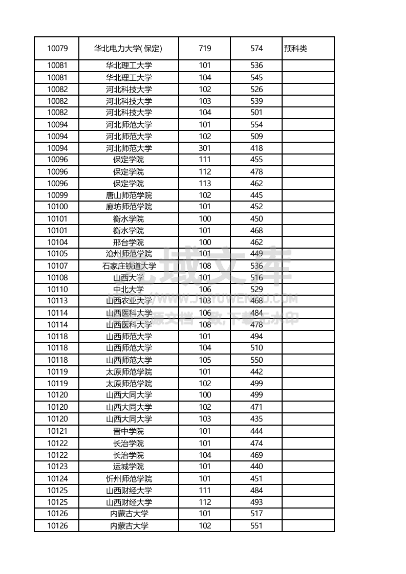 广西2025年高考本科批次（历史类）投档线 第4页
