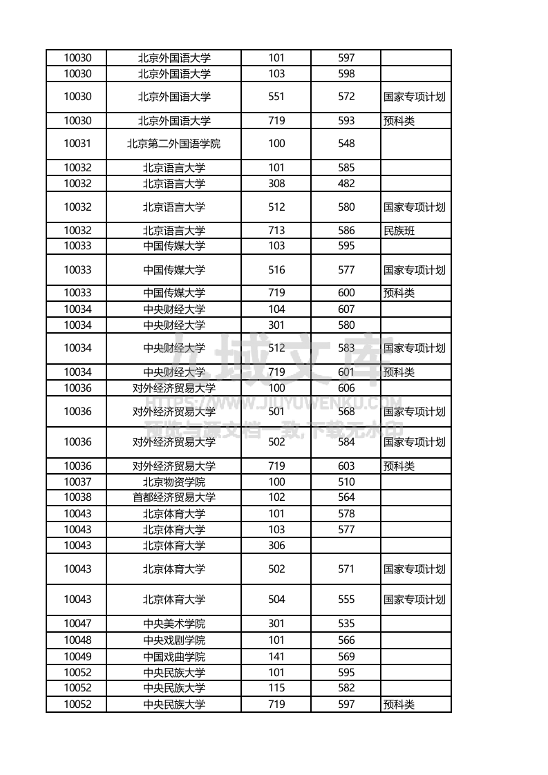 广西2025年高考本科批次（历史类）投档线 第2页