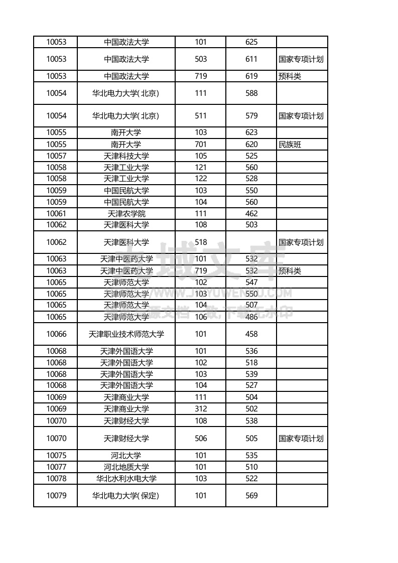 广西2025年高考本科批次（历史类）投档线 第3页
