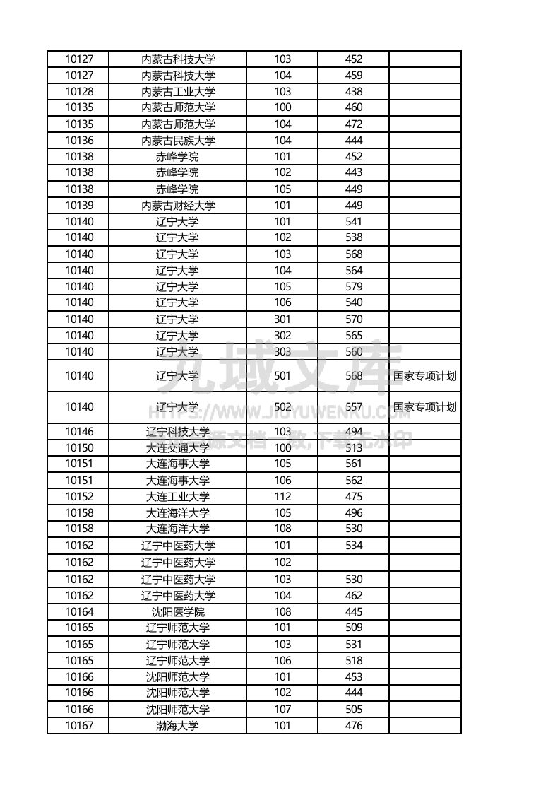 广西2025年高考本科批次（历史类）投档线 第5页