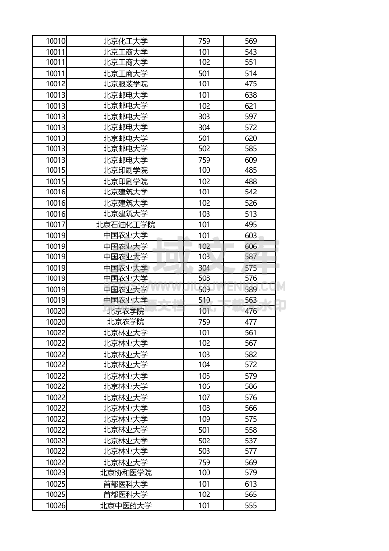 广西2025年高考本科批次（物理类）投档线 第2页