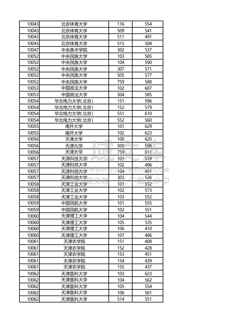 广西2025年高考本科批次（物理类）投档线 第4页
