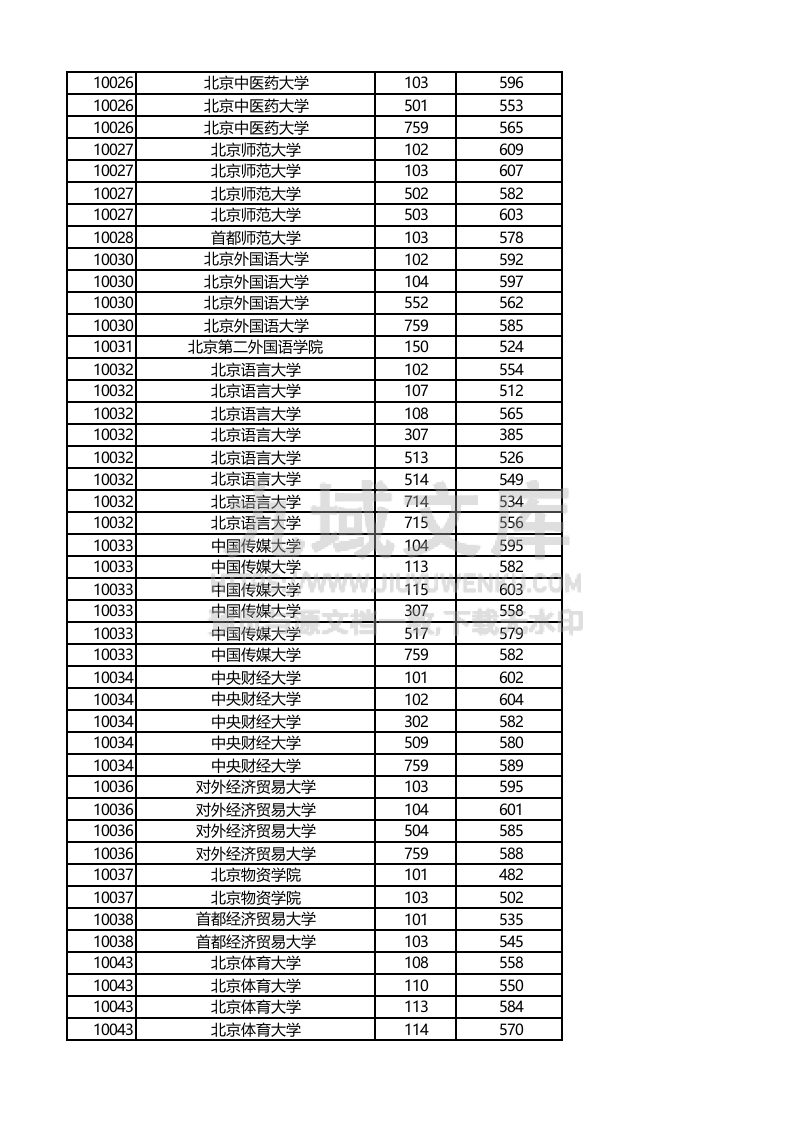 广西2025年高考本科批次（物理类）投档线 第3页