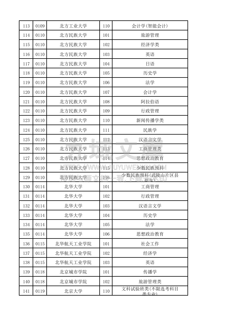 贵州省2025年高考普通类本科批（历史）投档情况 第5页