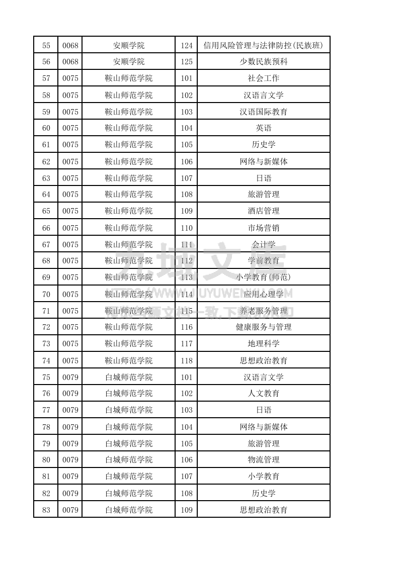 贵州省2025年高考普通类本科批（历史）投档情况 第3页