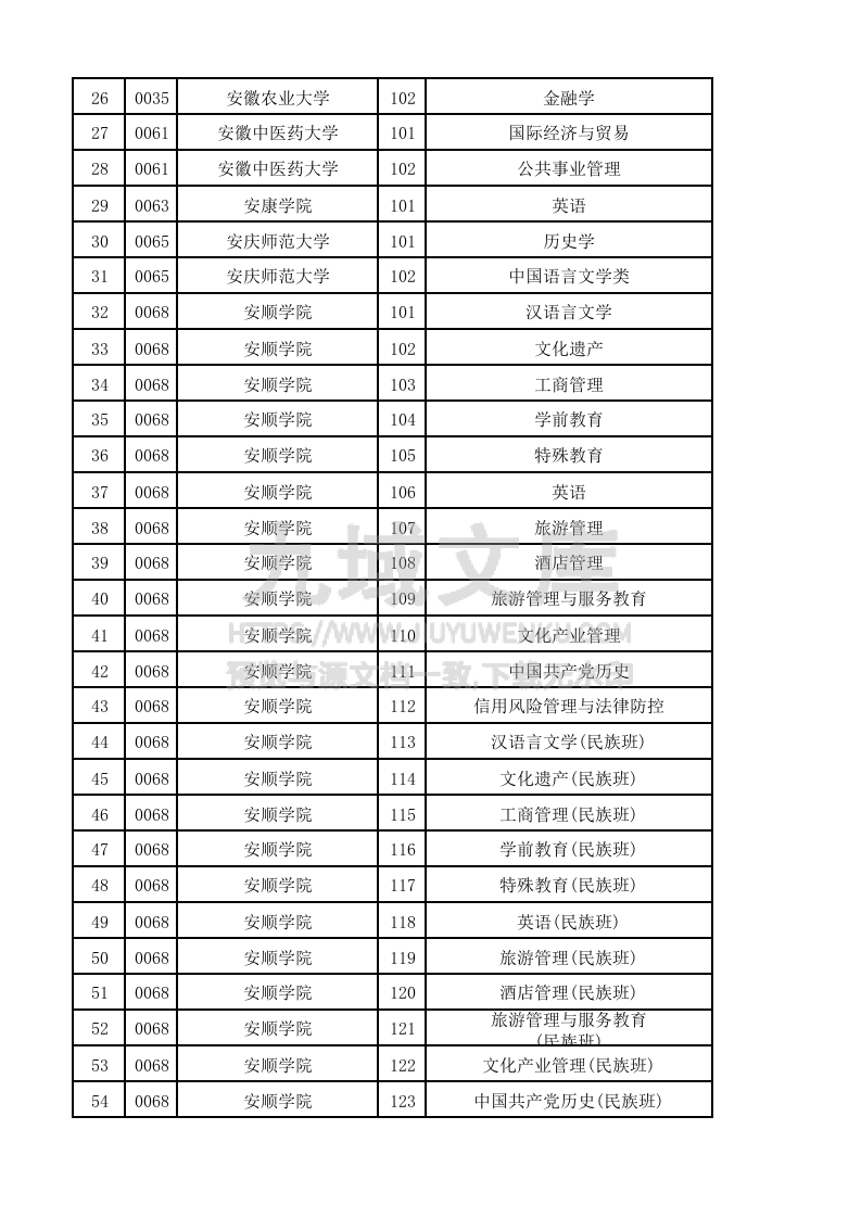 贵州省2025年高考普通类本科批（历史）投档情况 第2页
