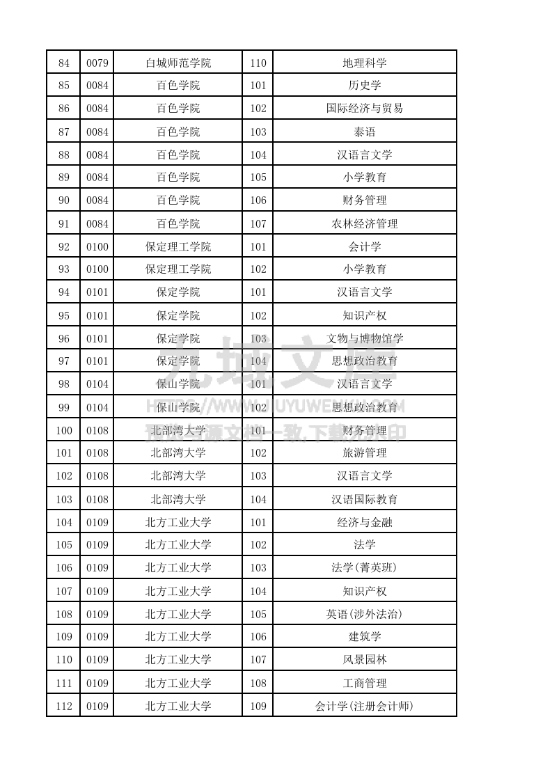 贵州省2025年高考普通类本科批（历史）投档情况 第4页