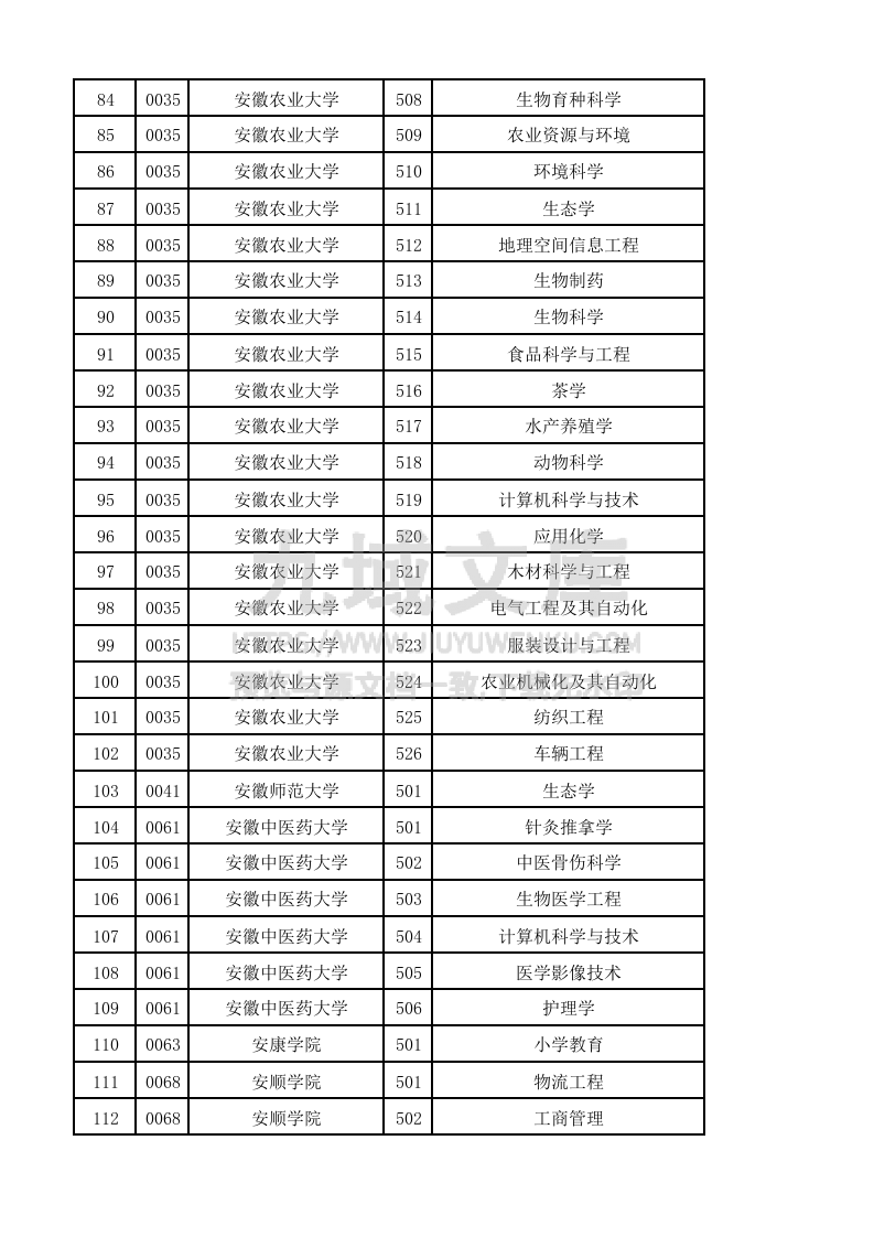 贵州省2025年高考普通类本科批（物理）投档情况 第4页