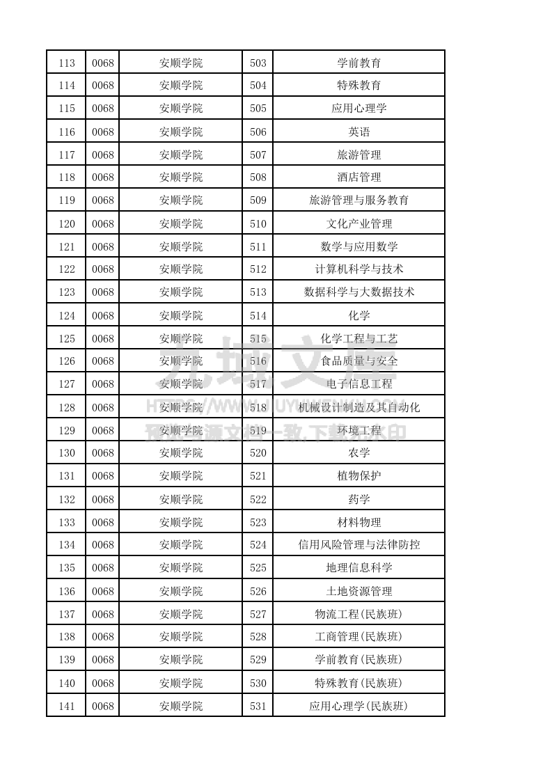 贵州省2025年高考普通类本科批（物理）投档情况 第5页