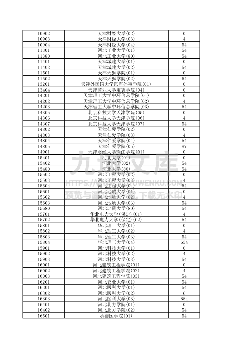 海南省2025本科批投档线 第4页