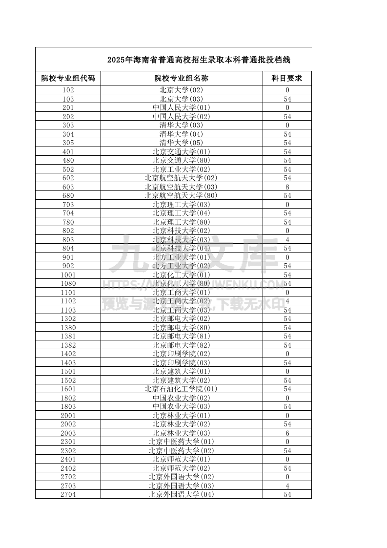 海南省2025本科批投档线 第1页