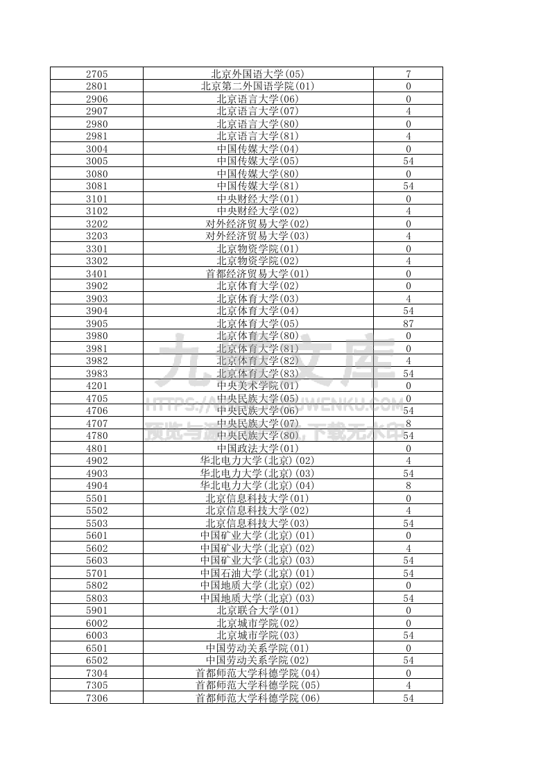 海南省2025本科批投档线 第2页