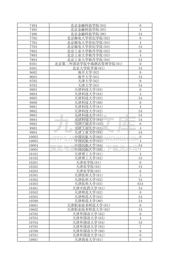 海南省2025本科批投档线 第3页