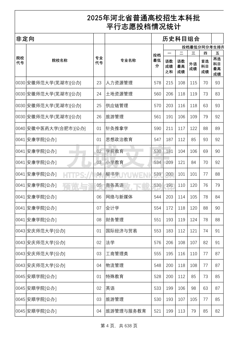 河北省2025年本科批(历史类)平行志愿投档情况统计 第4页