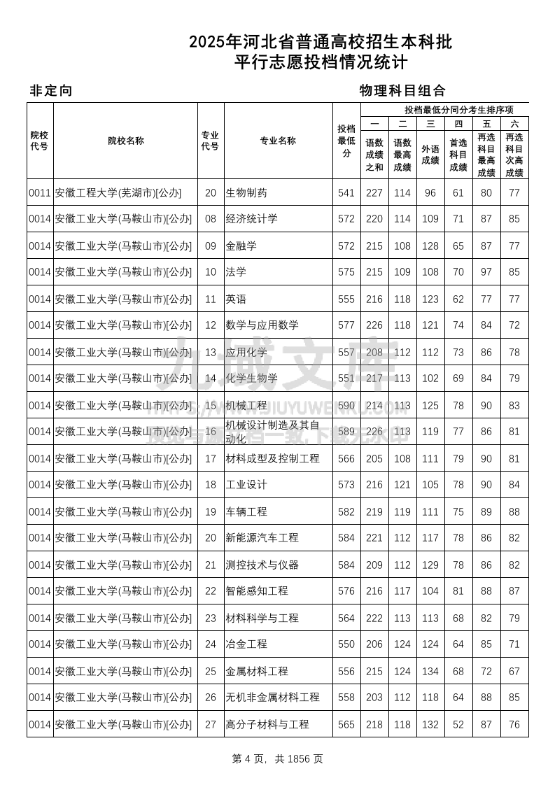 河北省2025年本科批(物理类)平行志愿投档情况统计 第4页