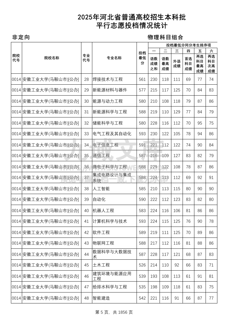 河北省2025年本科批(物理类)平行志愿投档情况统计 第5页