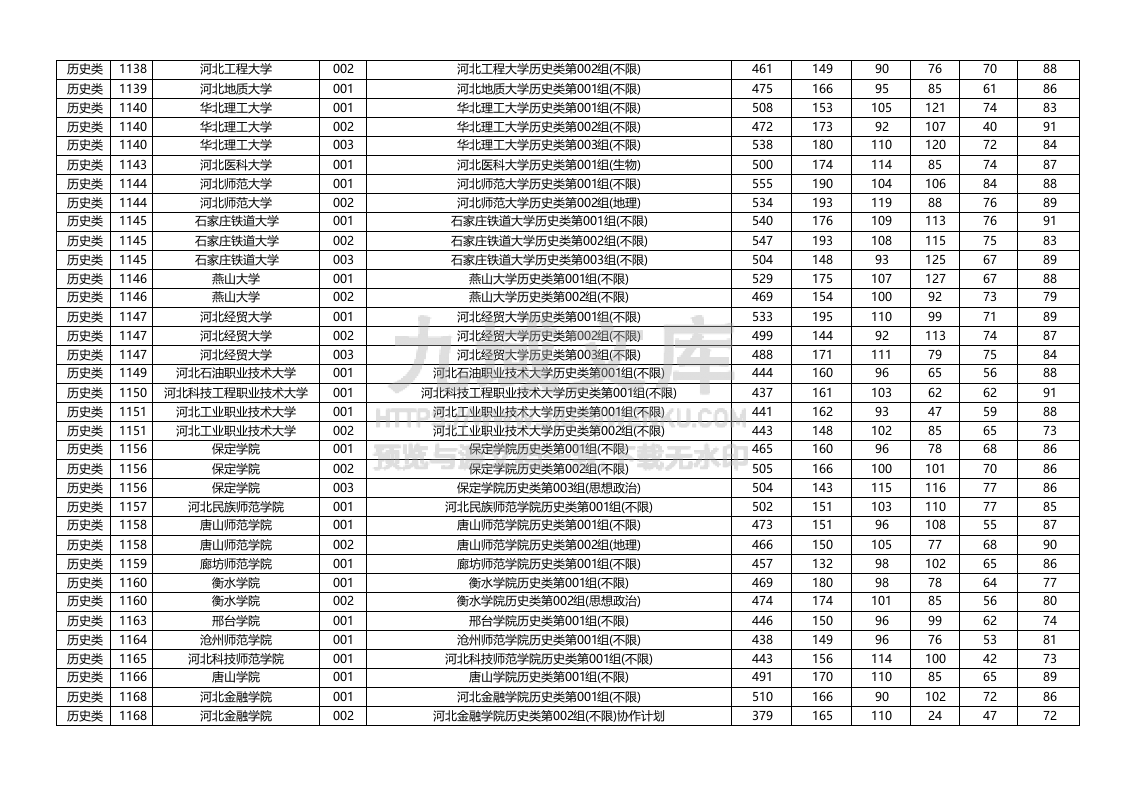 黑龙江2025年普通本科批（历史类）平行志愿投档分数线 第4页