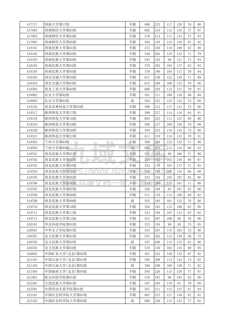 湖北省2025年本科普通批录取院校（首选历史）平行志愿投档分数线.xlsx 第5页