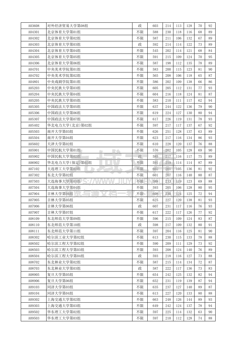 湖北省2025年本科普通批录取院校（首选历史）平行志愿投档分数线.xlsx 第2页