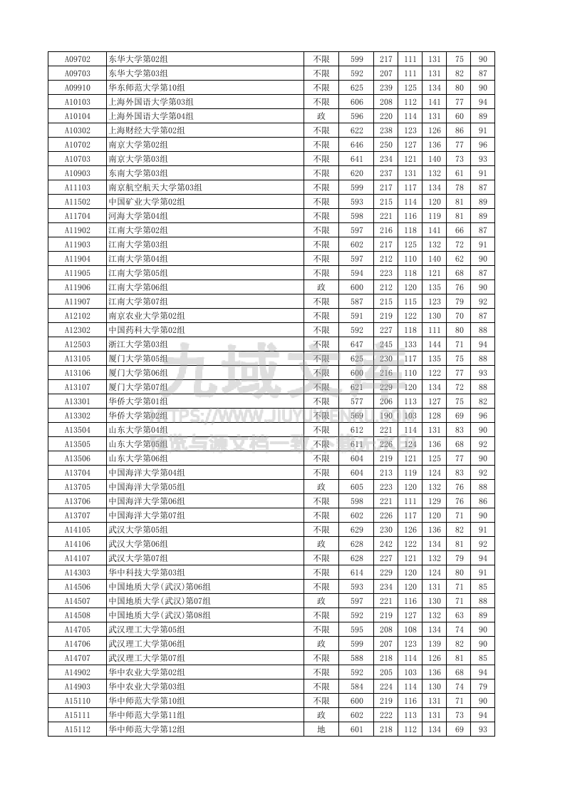 湖北省2025年本科普通批录取院校（首选历史）平行志愿投档分数线.xlsx 第3页