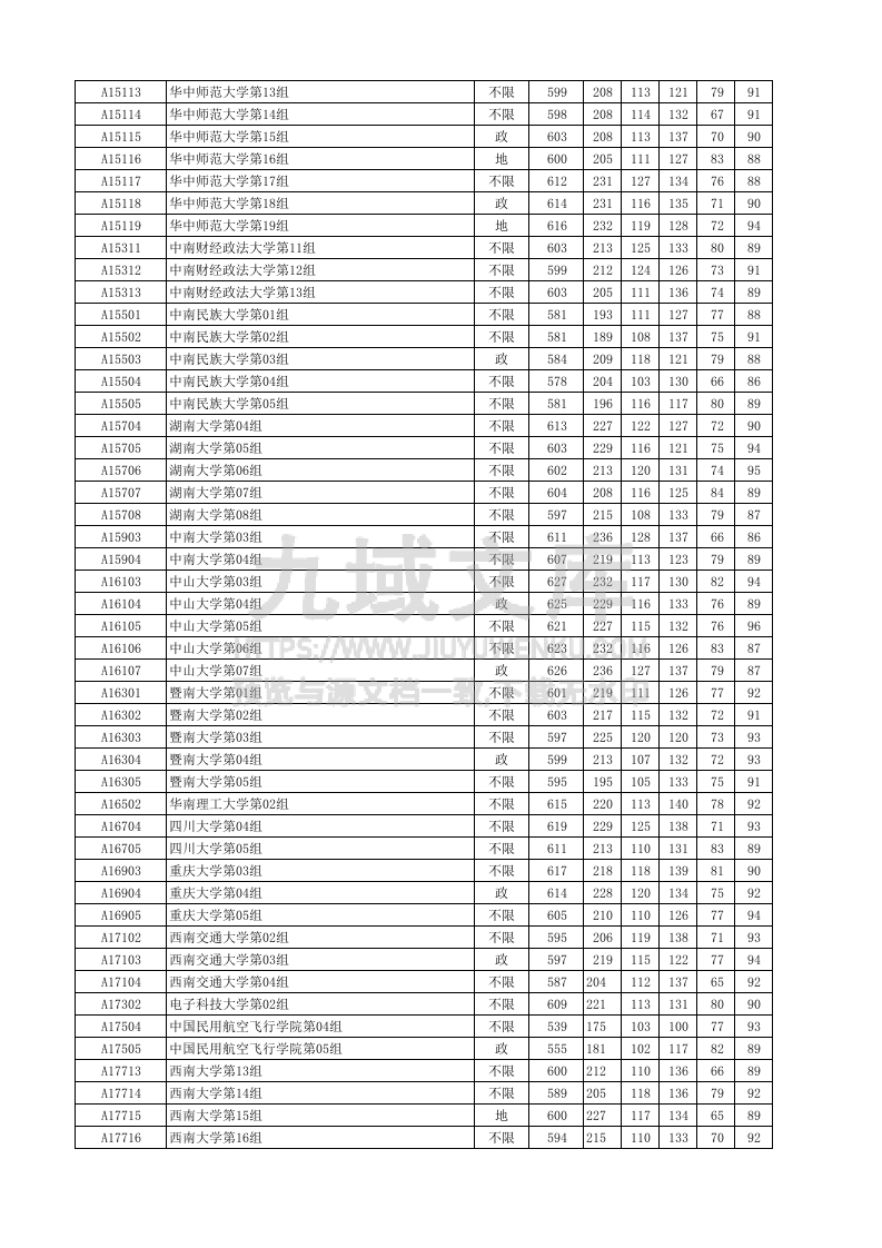 湖北省2025年本科普通批录取院校（首选历史）平行志愿投档分数线.xlsx 第4页