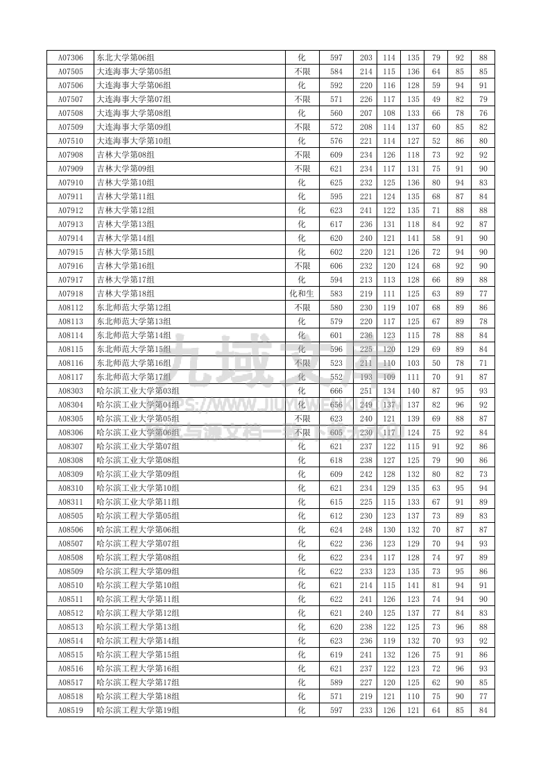 湖北省2025年本科普通批录取院校（首选物理）平行志愿投档分数线 第4页