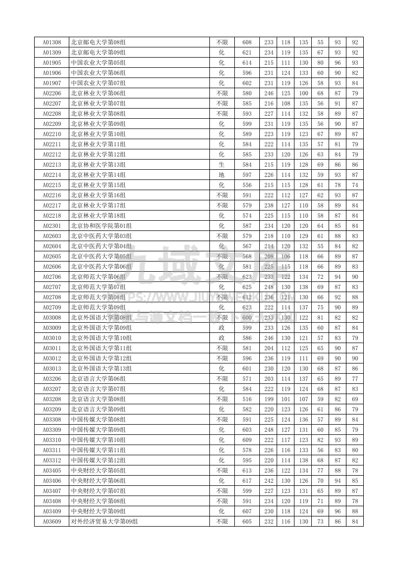 湖北省2025年本科普通批录取院校（首选物理）平行志愿投档分数线 第2页