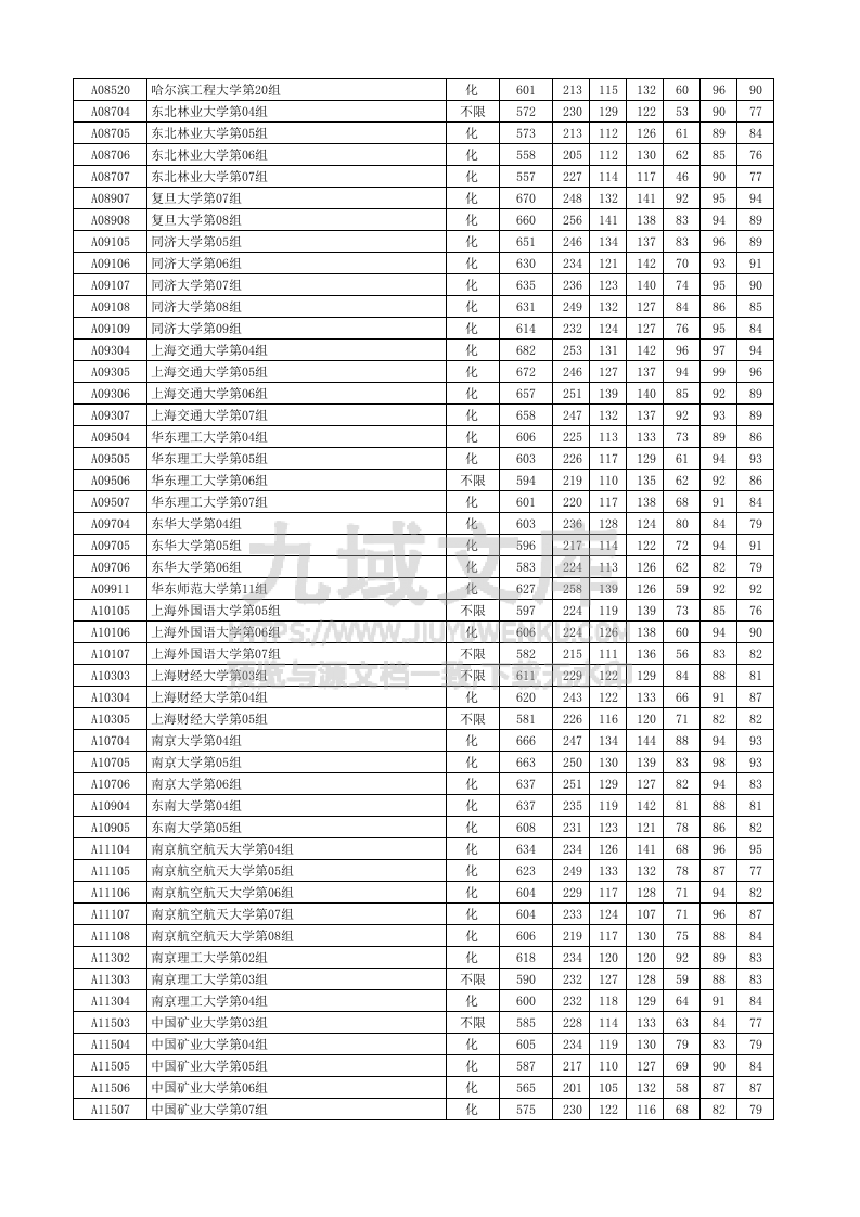 湖北省2025年本科普通批录取院校（首选物理）平行志愿投档分数线 第5页