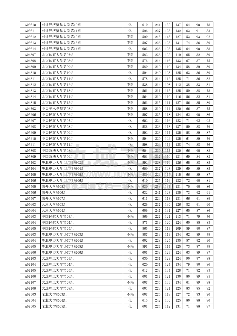 湖北省2025年本科普通批录取院校（首选物理）平行志愿投档分数线 第3页