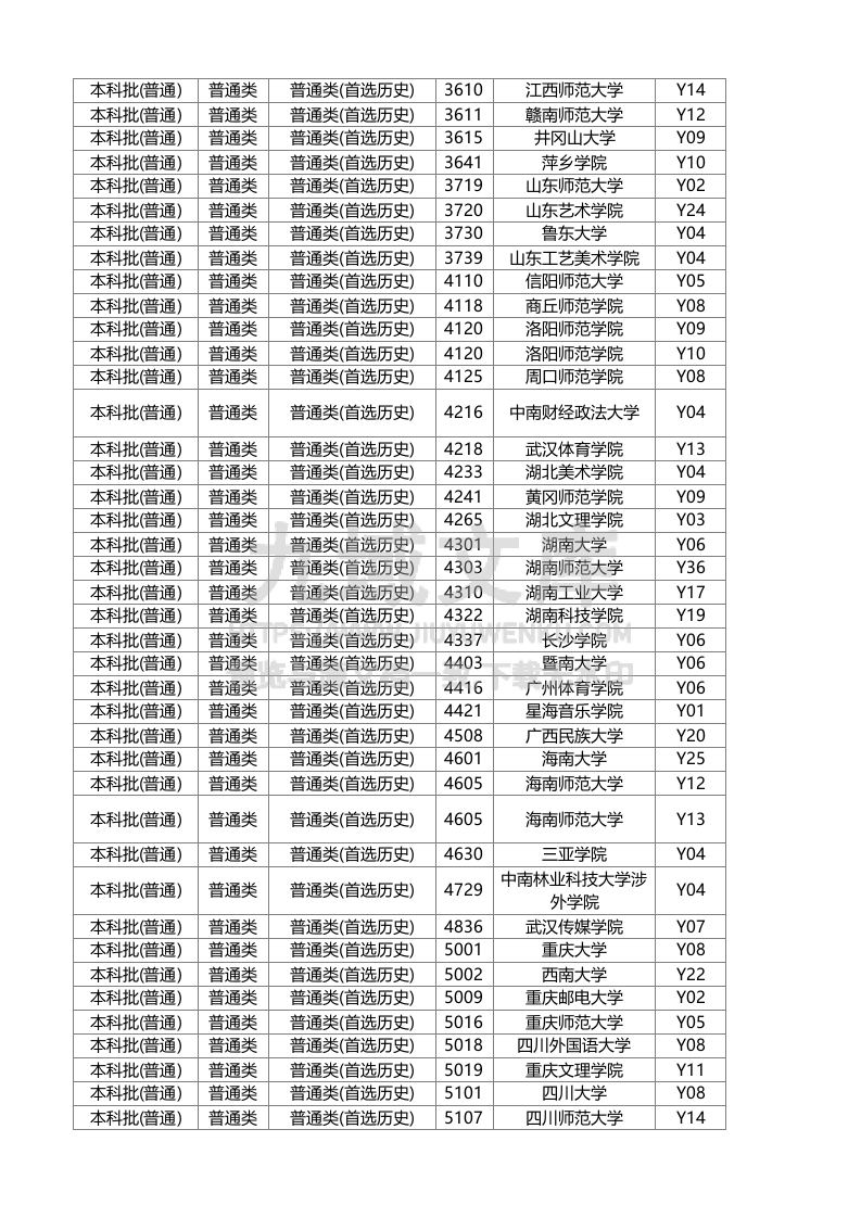 湖南省2025年普通高校招生本科批(普通类)第一次投档分数线(不组织专业考试的艺术专业) 第2页
