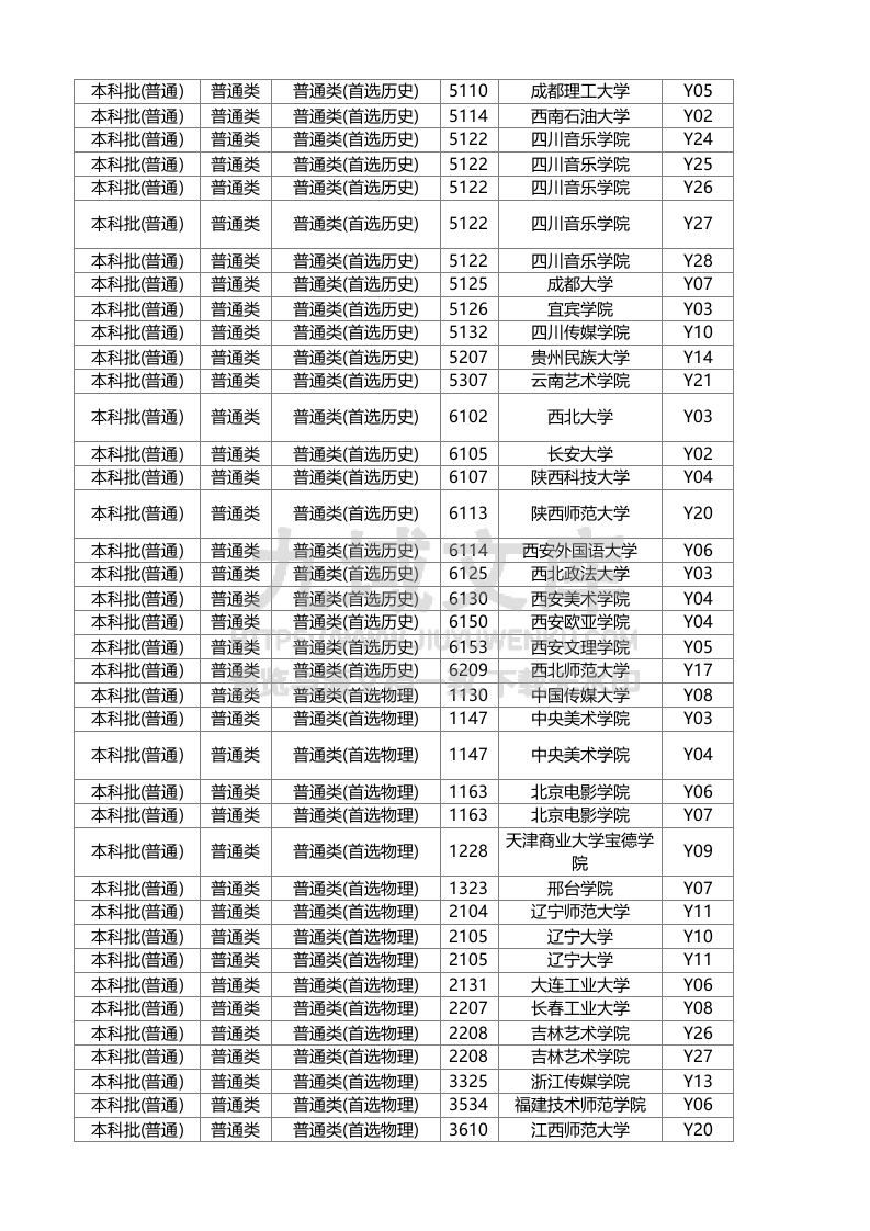 湖南省2025年普通高校招生本科批(普通类)第一次投档分数线(不组织专业考试的艺术专业) 第3页