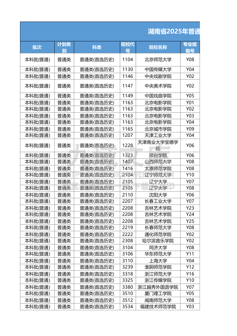 湖南省2025年普通高校招生本科批(普通类)第一次投档分数线(不组织专业考试的艺术专业) 第1页
