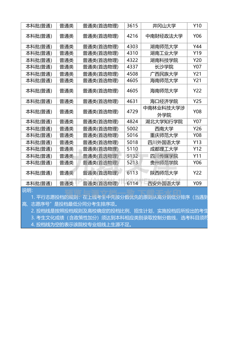 湖南省2025年普通高校招生本科批(普通类)第一次投档分数线(不组织专业考试的艺术专业) 第4页