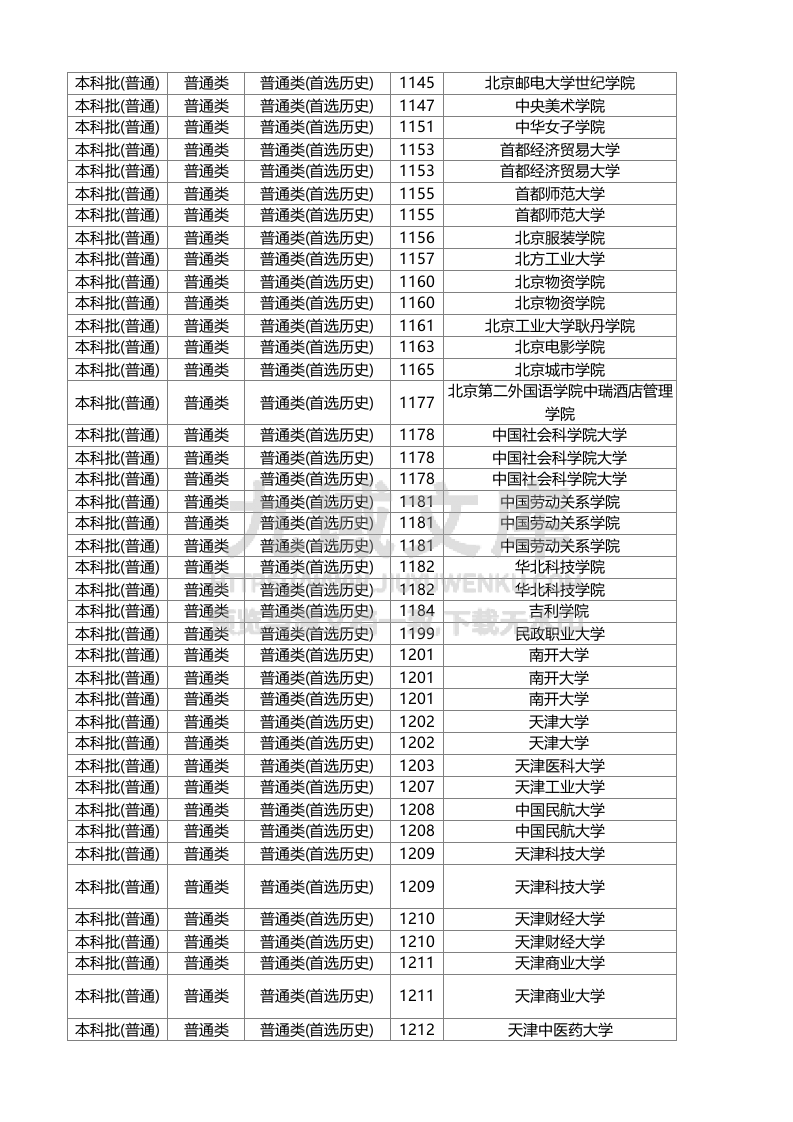 湖南省2025年普通高校招生本科批(普通类)第一次投档分数线 第3页
